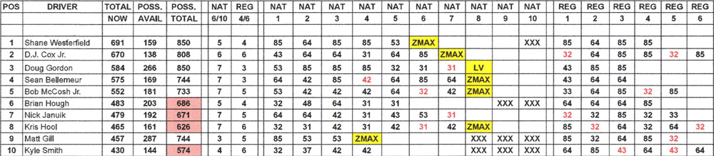 TAFC Championship Points - September 19, 2022